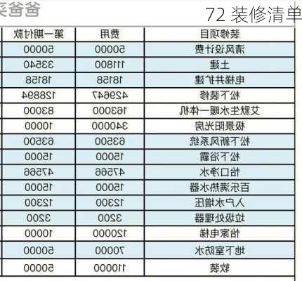 72 装修清单