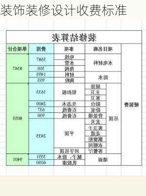 装饰装修设计收费标准