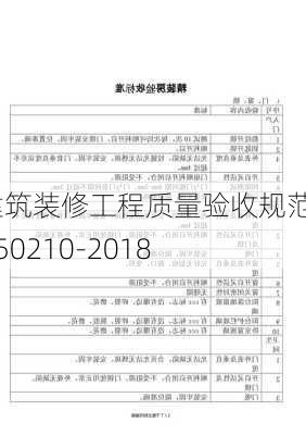 建筑装修工程质量验收规范gb50210-2018