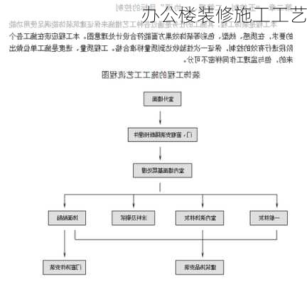 办公楼装修施工工艺