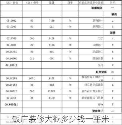 饭店装修大概多少钱一平米