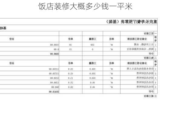 饭店装修大概多少钱一平米