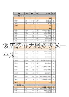 饭店装修大概多少钱一平米