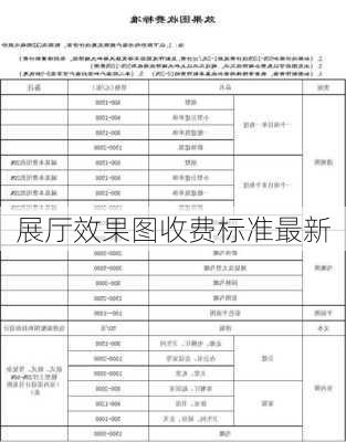 展厅效果图收费标准最新