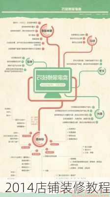 2014店铺装修教程