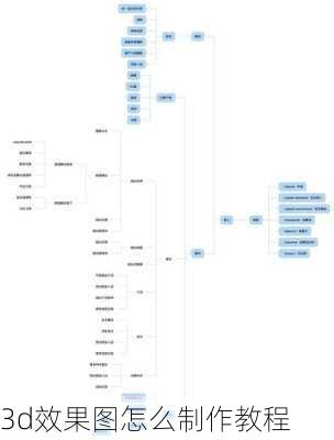 3d效果图怎么制作教程