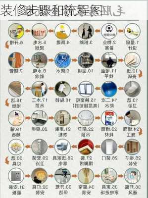 装修步骤和流程图