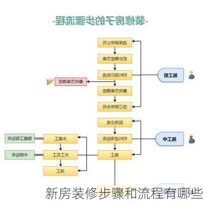 新房装修步骤和流程有哪些