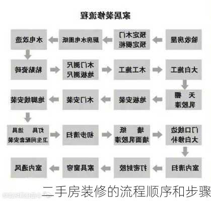 二手房装修的流程顺序和步骤