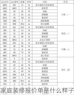 家庭装修报价单是什么样子