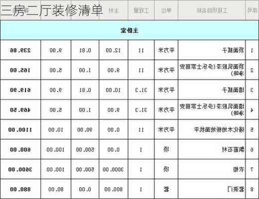 三房二厅装修清单