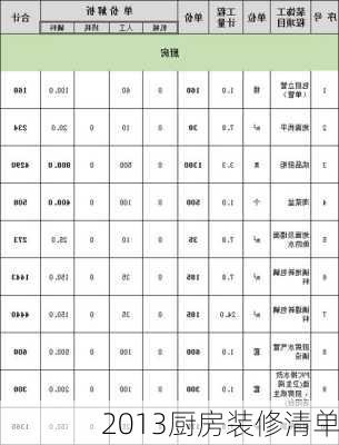 2013厨房装修清单