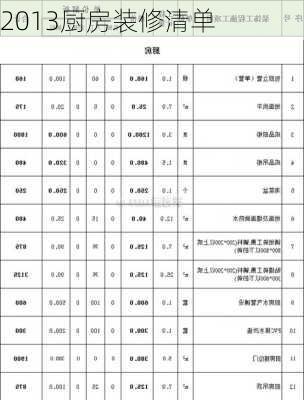 2013厨房装修清单