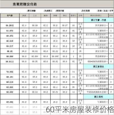 60平米房屋装修价格