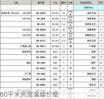 60平米房屋装修价格