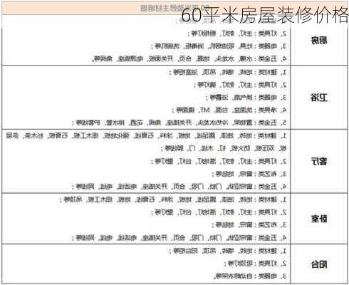 60平米房屋装修价格