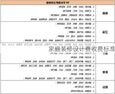 家庭装修设计费收费标准