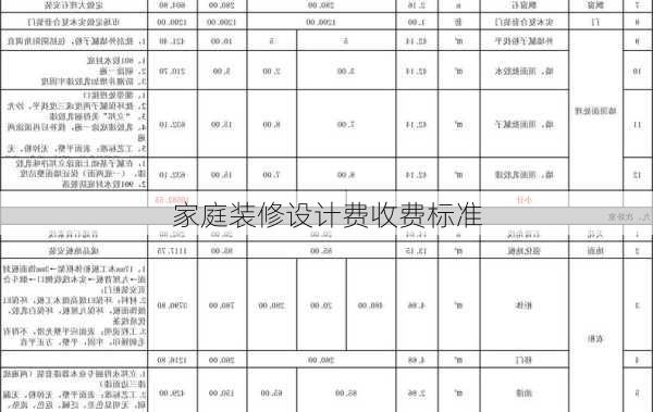 家庭装修设计费收费标准