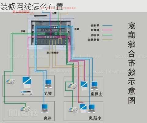 装修网线怎么布置