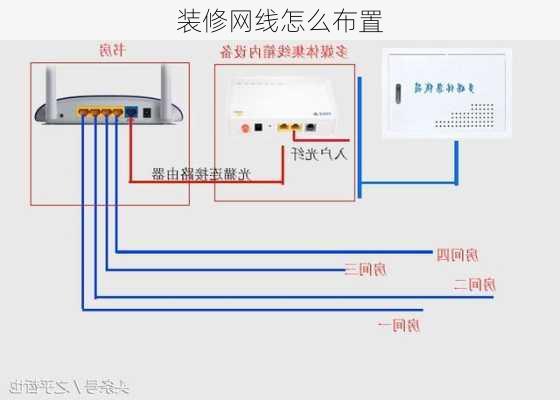 装修网线怎么布置