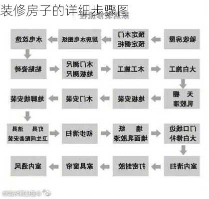 装修房子的详细步骤图