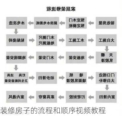 装修房子的流程和顺序视频教程