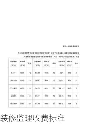 装修监理收费标准