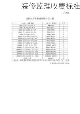 装修监理收费标准