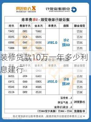 装修贷款10万一年多少利息建行