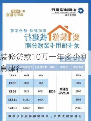 装修贷款10万一年多少利息建行