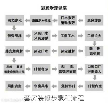 套房装修步骤和流程