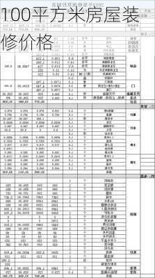 100平方米房屋装修价格