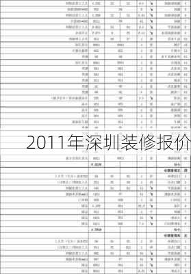 2011年深圳装修报价