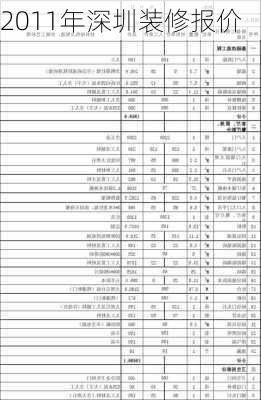 2011年深圳装修报价