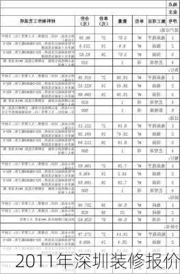 2011年深圳装修报价