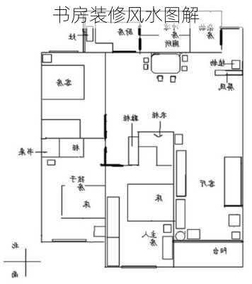 书房装修风水图解