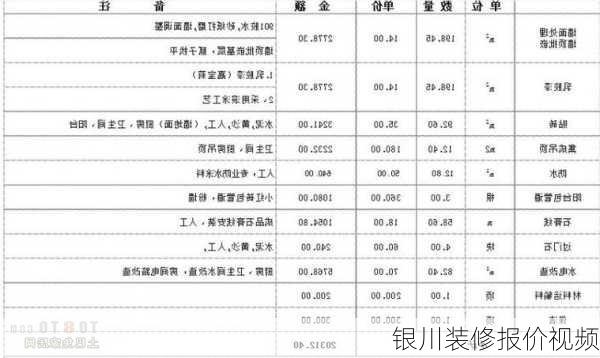 银川装修报价视频