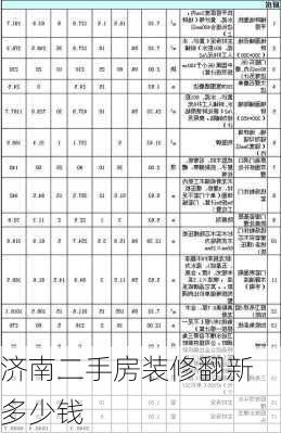 济南二手房装修翻新多少钱