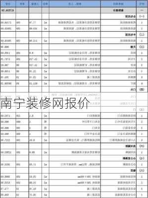 南宁装修网报价