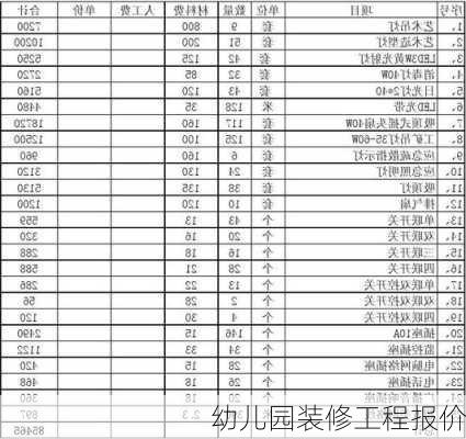 幼儿园装修工程报价