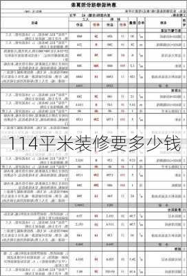 114平米装修要多少钱