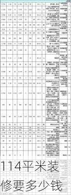 114平米装修要多少钱