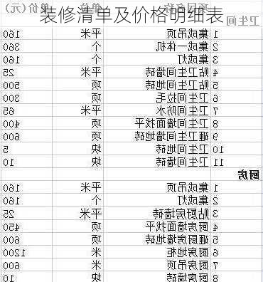 装修清单及价格明细表