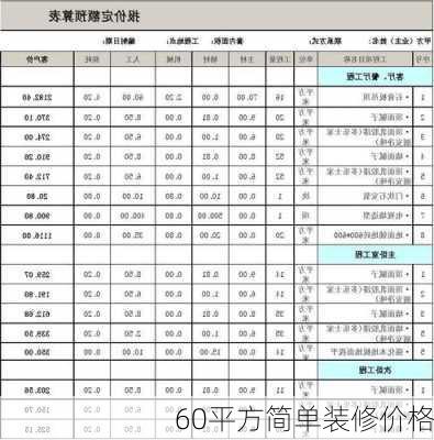 60平方简单装修价格