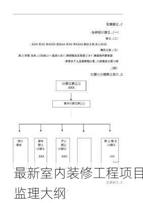 最新室内装修工程项目监理大纲