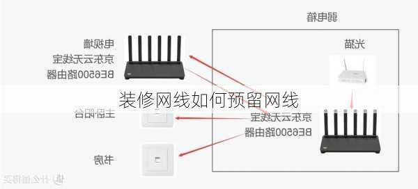 装修网线如何预留网线