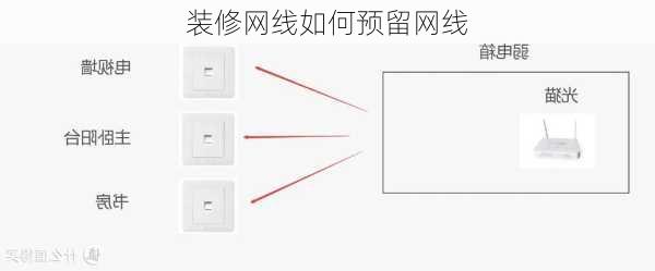 装修网线如何预留网线