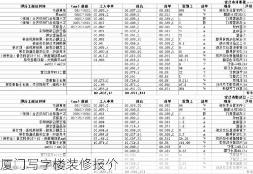 厦门写字楼装修报价