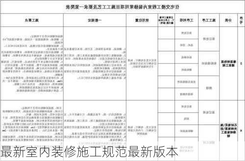 最新室内装修施工规范最新版本