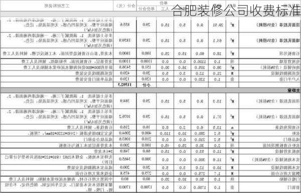 合肥装修公司收费标准